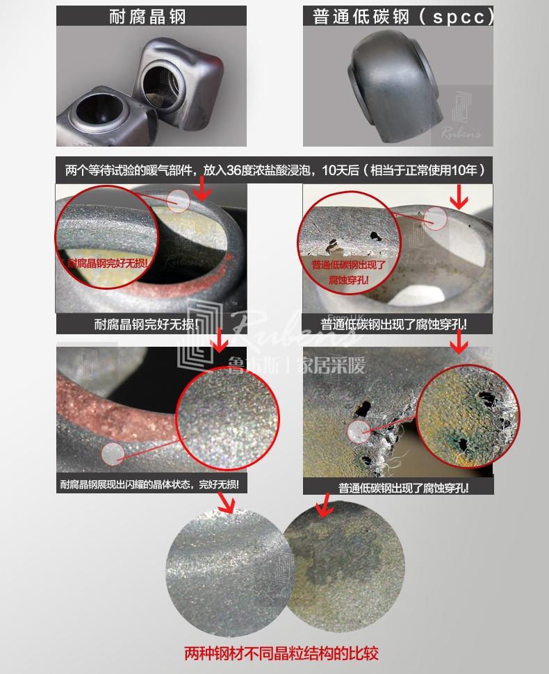 魯本斯鋼制暖氣片，耐腐晶鋼，不腐蝕